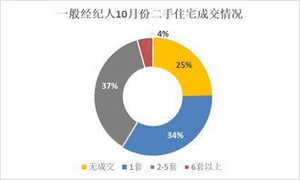 二手房交易中的三个身影 地产大佬、房东旧梦与新房主，物业管理该如何抉择？